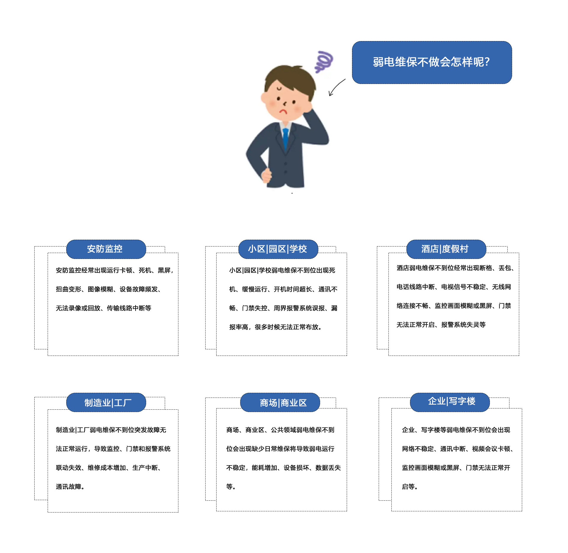 弱電維保不做會(huì)怎樣呢？①安防監(jiān)控維保：安防監(jiān)控經(jīng)常出現(xiàn)運(yùn)行卡頓、死機(jī)、黑屏
扭曲變形、圖像模糊、設(shè)備故障頻發(fā)、無法錄像或回放、傳輸線路中斷等。②小區(qū)|園區(qū)|學(xué)校弱電維保不到位出現(xiàn)死機(jī)、緩慢運(yùn)行、開機(jī)時(shí)間超長(zhǎng)、通訊不暢、門禁失控、周界報(bào)警系統(tǒng)誤報(bào)、報(bào)率高，很多時(shí)候無法正常布放。③酒店|度假村弱電維保不到位經(jīng)常出現(xiàn)斷格、丟包、電話線路中斷、電視信號(hào)不穩(wěn)定、無線網(wǎng)絡(luò)連接不暢、監(jiān)控畫面模糊或黑屏、門禁無法正常開啟、報(bào)警系統(tǒng)失靈等。④制造業(yè)|工廠弱電維保不到位突發(fā)故障無法正常運(yùn)行，導(dǎo)致監(jiān)控、門禁和報(bào)警系統(tǒng)聯(lián)動(dòng)失效、維修成本增加、生產(chǎn)中斷、通訊故障。⑤商場(chǎng)、商業(yè)區(qū)、公共領(lǐng)域弱電維保不到位會(huì)出現(xiàn)缺少日常維保將導(dǎo)致弱電運(yùn)行不穩(wěn)定，能耗增加、設(shè)備損壞、數(shù)據(jù)丟失等。⑥企業(yè)、寫字樓等弱電維保不到位會(huì)出現(xiàn)網(wǎng)絡(luò)不穩(wěn)定、通訊中斷、視頻會(huì)議卡頓監(jiān)控畫面模糊或黑屏、門禁無法正常開啟等。